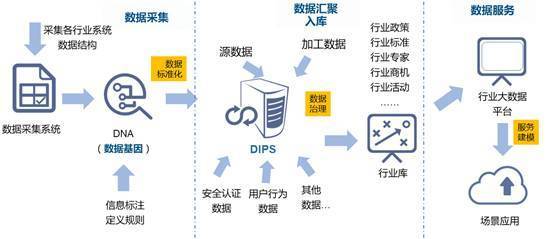 前沿技术丨黄磊:数字政府下数据智能门户建设实践_科技_网