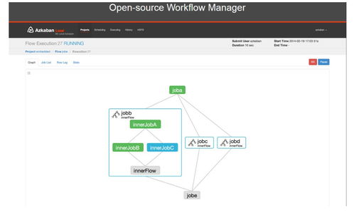 工作流调度系统azkaban
