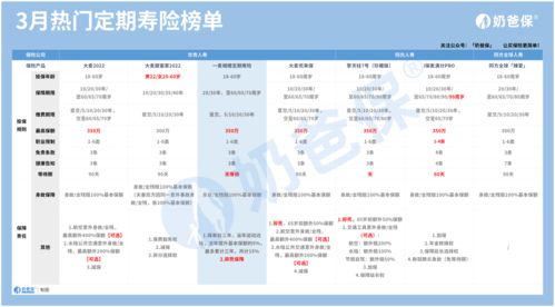 华贵一麦相橙定期寿险 互联网专属 怎么样 同类产品对比抗打吗